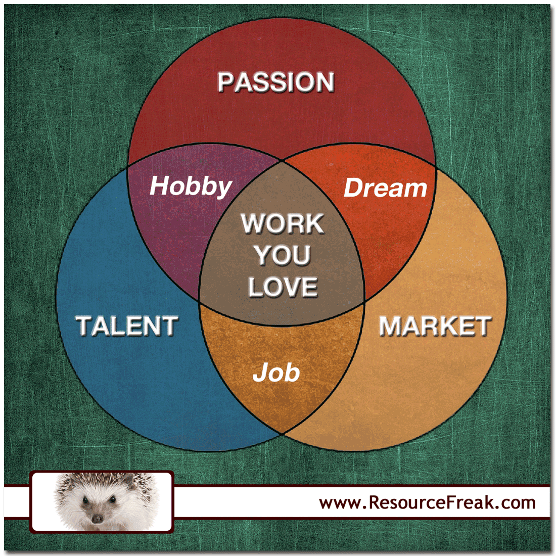 Passion-Talent-Market