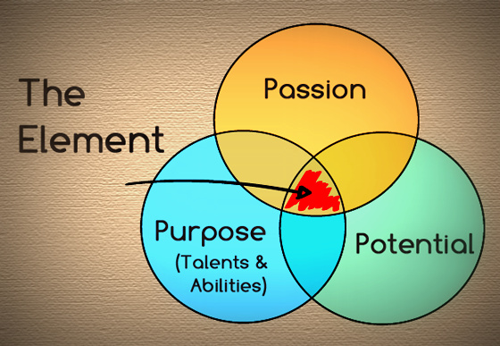 The_Element_Diagram-560x387